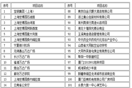 部分工程项目清单