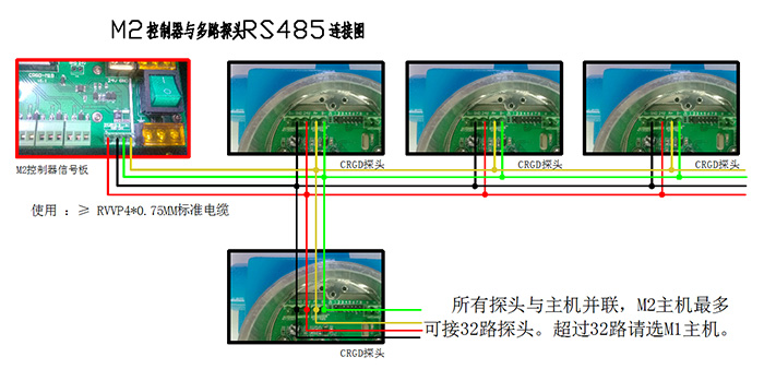 M2控制器与多路测气体探头RS485连接