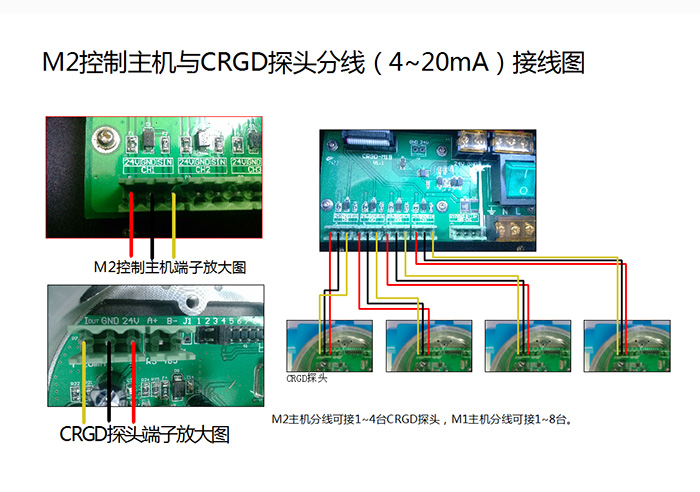 M2控制主机与气体探头分线4~20mA接