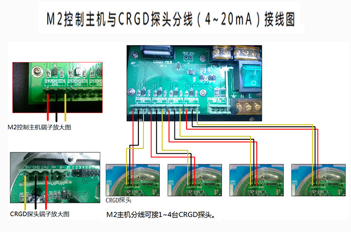 单路探头分线4~20mA与M2主机连线图