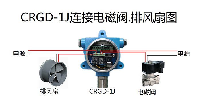 CRGD-1J气体探头连接电磁阀排风扇图